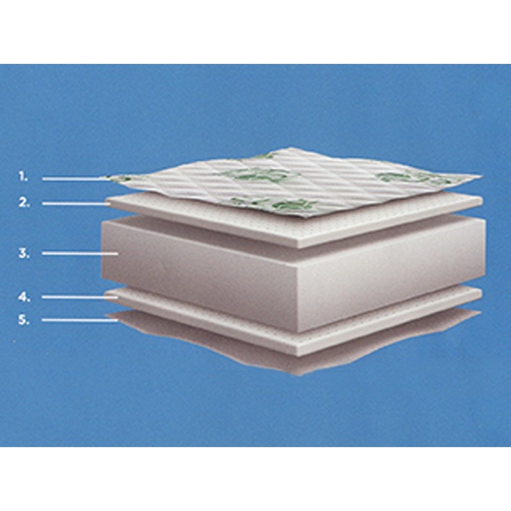 ΣΤΡΩΜΑ LATEX FOAM