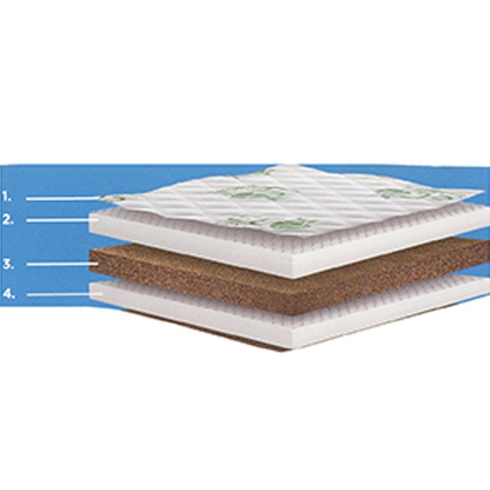 ΣΤΡΩΜΑ COCO LATEX ΠΑΙΔΙΚΟ ΚΟΥΝΙΑΣ ΑΝΑΤΟΜΙΚΟ 70x140
