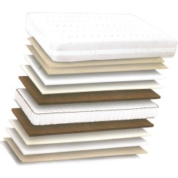 ΣΤΡΩΜΑ SUPER STAR SOFT ΜΑΛΑΚΟ ΑΝΑΤΟΜΙΚΟ ΜΕ ΑΝΕΞΑΡΤΗΤΑ ΕΛΑΤΗΡΙΑ POCKET ΗΜΙΔΙΠΛΟ 110x200