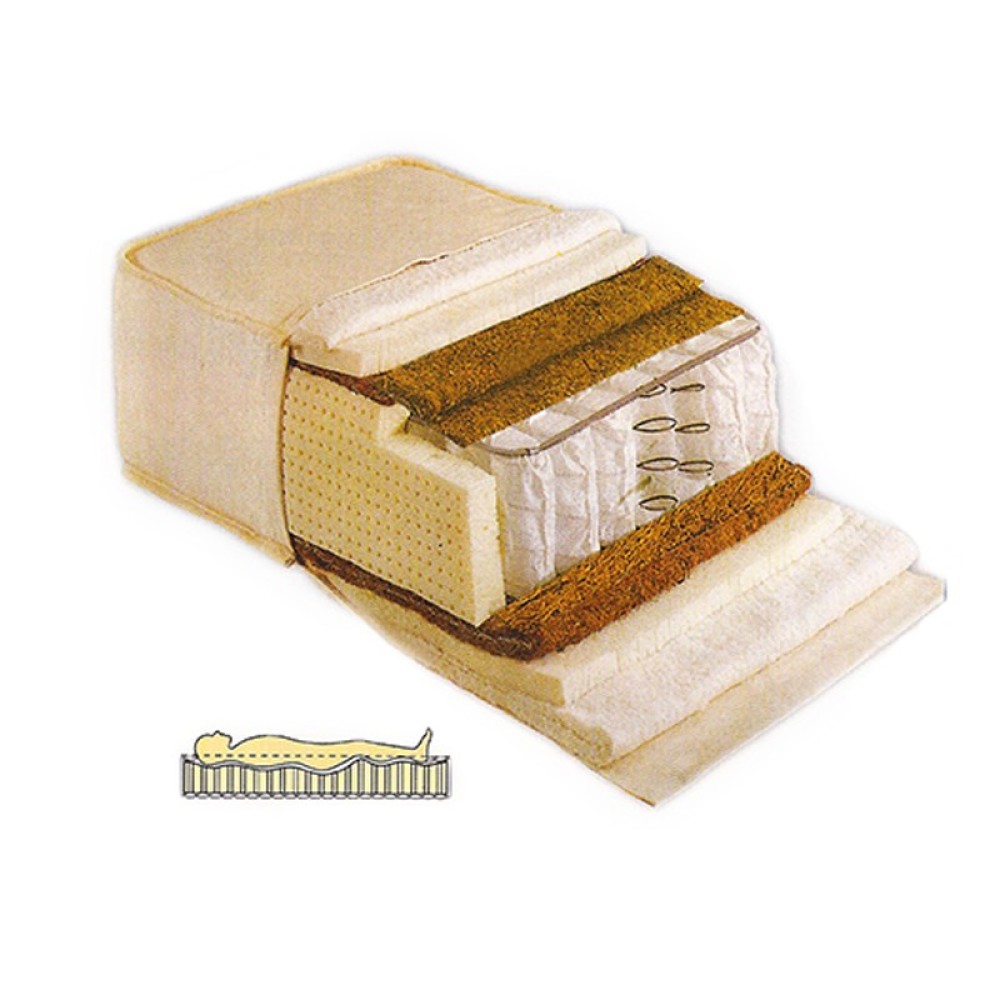 ΣΤΡΩΜΑ SΟFT ELASTIC ANATOMIKO ME ANEΞΑΡΤΗΤΑ ΕΛΑΤΗΡΙΑ POCKET ΔΙΠΛΟ 150x200